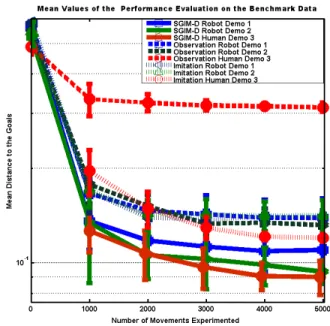 Fig. 7: Histogram of the tasks explored by the fishing rod inside the 2D effects space
