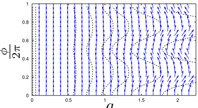 Figure 1: Flot de l’équation de transport (ﬂèches bleues) et trajectoires calculées par continuation (– –).