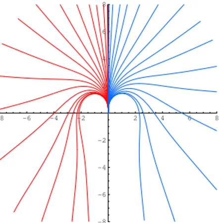 Fig. 3. Asymptotical behaviour of optimal trajectories with final point far from the origin.