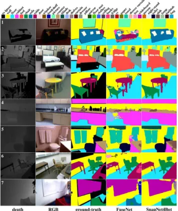 Figure 6. Overview of the 3DRMS Challenge dataset: training se- se-quence ”boxhood row” with the 3D semantized point cloud and on right column 2D semantic annotations over image, front-left RGB image, front-right grayscale image.