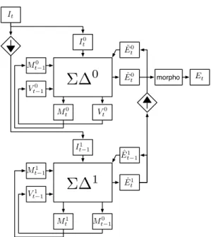 Fig. 3. Hall sequence, images 38, 91, 170, 251