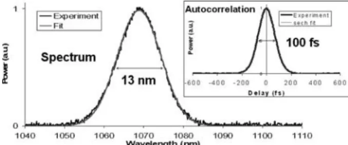 Fig. 4. Spectrum and autocorrelation traces of 100-fs pulses.