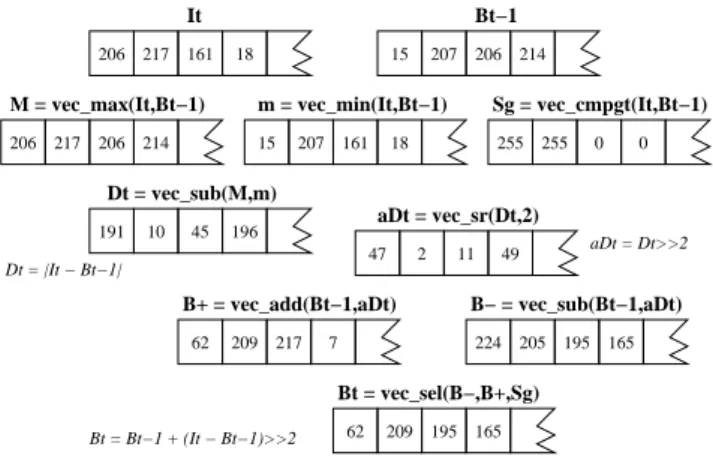 Figure 1. Vector computation of the back- back-ground subtraction