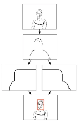 Figure 3. Principle of the approximate face localisation method