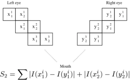 Figure 7. Set of tests for faces