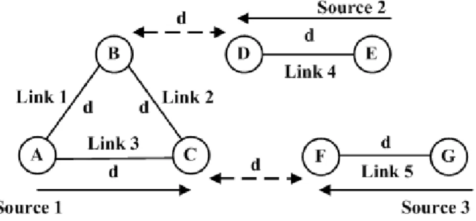 Fig. 2. Physical and logical topologies