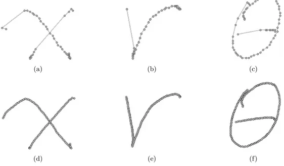 Figure 4.1: (a), (b), and (c) show raw symbol samples and (d), (e) and (f ) their corresponding preprocessed results.