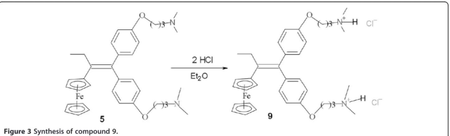 Figure 2 Synthesis of compounds 4 and 10.