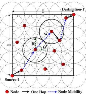 Fig. 2. Node random walk mobility model.