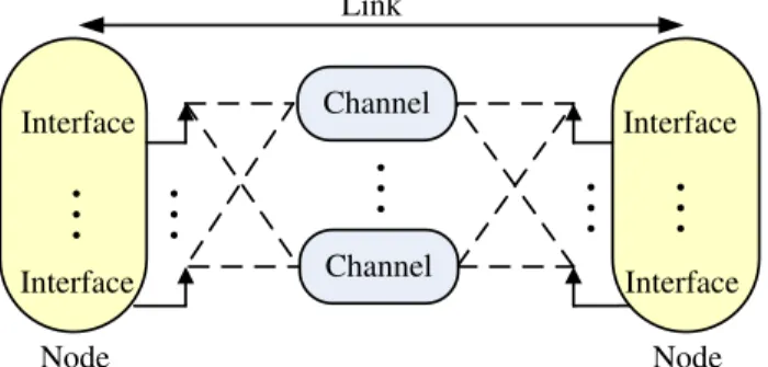 Fig. 1. Basic network model.