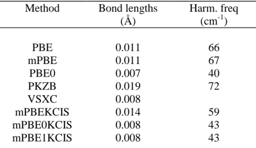 Table III. Absolute mean deviations obtained by different methods for some properties of  32  molecules  of  the  G2  data  set