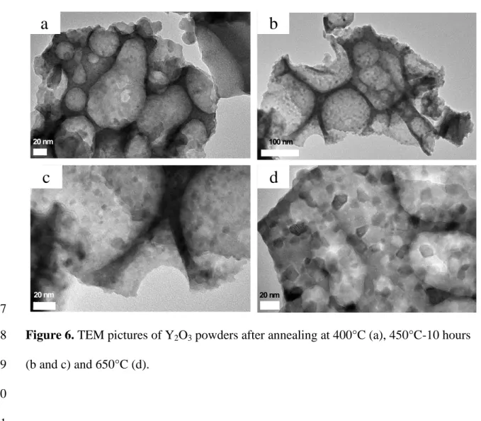 Figure 6. TEM pictures of Y 2 O 3  powders after annealing at 400°C (a), 450°C-10 hours 8 