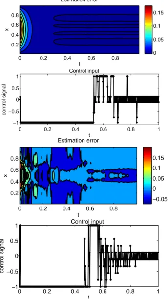 Fig. 7: Test 2 (with advection). Decay of the Hankel singular values in balanced coordinates