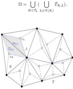 Figure 1.1 – Discr´etisation en espace de Ω .