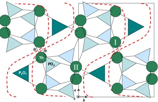 Fig.  10.  (001)  view  of  -TPD,  showing  the  same  atoms  as  in  Figure  9.  Note  the  reduction  of  the  interslabs cavities and the corrugated shape of the slabs, now linked by the asterisked bonds