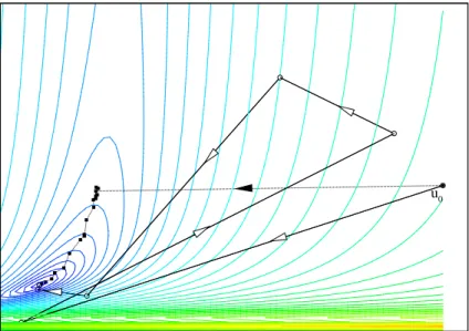 Figure II.3 : Comparaison de la m´ethode des moindres carr´es ( ¥ ) avec la m´ethode de Levenberg- Levenberg-Marquartd ( ◦ )