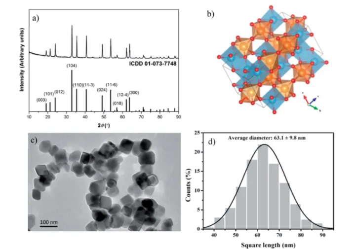 Fig. 1 (a) X-ray di ﬀ raction pattern of MgTiO 3 :Mn 4+ nanopowder sample with main di ﬀ ractions indexed by ICDD: 01-073-7748 (MgTiO 3 ); (b) schematics of the MgTiO 3 crystal structure: Ti ions are in the center of orange octahedra, Mg ions are in the ce