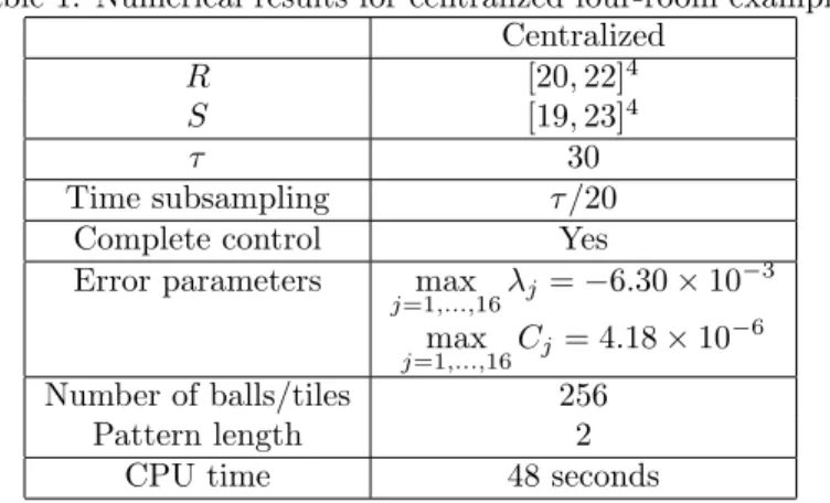 Table 1: Numerical results for centralized four-room example. Centralized R [20, 22] 4 S [19, 23] 4 τ 30 Time subsampling τ /20