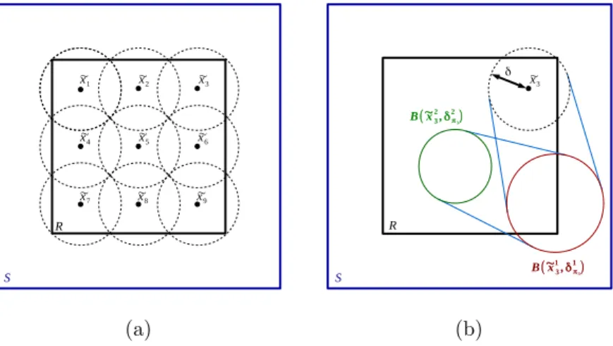 Figure 2: (a): A set of balls covering R and contained in S. (b): Control of ball B(˜ x 3 , δ) with Euler-based method.