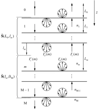 Fig. 8. Geometry of the system and schematic notation of the different variables.