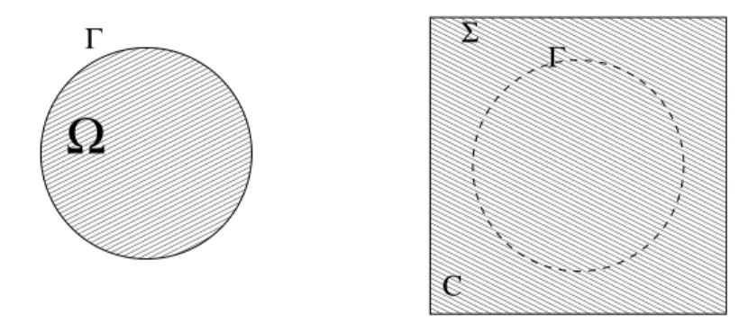 Figure 4: The geometry of the problem. On the left the initial domain of propagation Ω and on the right the extended domain, C, introduced by the fictitious domain formulation of the problem.