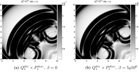 Figure 8: Modulus of the velocity field × 8 at t = 2.5965 µs.