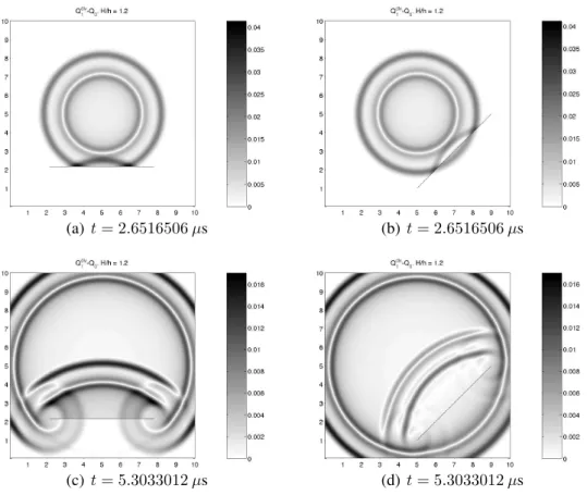 Figure 2: Q div 1 − Q 0 . Isotropic medium. H/h = 1.2