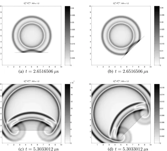 Figure 3: Q div 1 − P 1 disc . Isotropic medium. H/h = 1.2