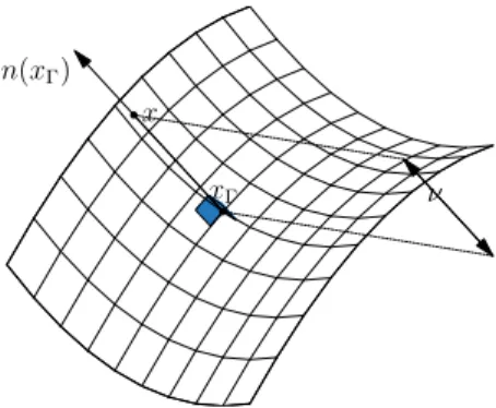 Figure 1.9: Illustration of local coordinate