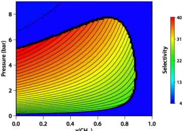 Figure  5.  Schematic  representation  of  the  determination  of  thermodynamic  quantities,  such  as  host  free  energy  difference,  from  an  experimental  stepped  adsorption isotherm