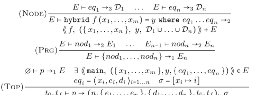 Figure 7: Compilation of equations