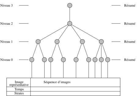 Figure 2.6 – Vision synthétique du modèle ARMITAGE [116]