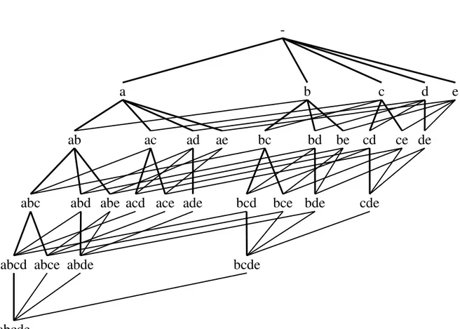 Figure 4.4 – A sample Galois’ lattice as a (hyper-)cube of dimension 5 – including its prefix-tree (strong lines) –