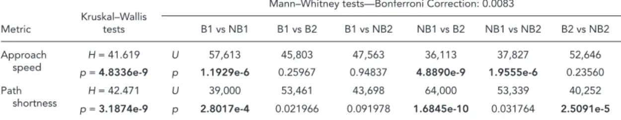 TABLE 4: Summary of Statistical Tests Performed on the Two Quantitative Metrics