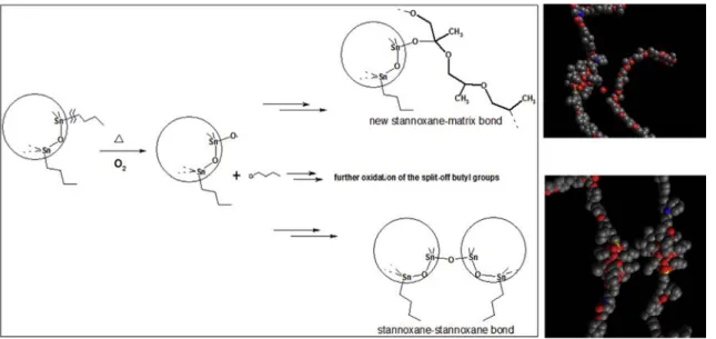 Fig. 3. Transmission electron microscopy images of Sn2 nanocomposites with DGEBA-D2000: with 1 mol% Sn2 (a1ea3), 4 mol% Sn2 (b1eb3), and 10 mol% Sn2 (c1ec3), which underwent normal cure (a1, b1, c1), additional 12 h post-cure under argon (a2, b2, c2), or a