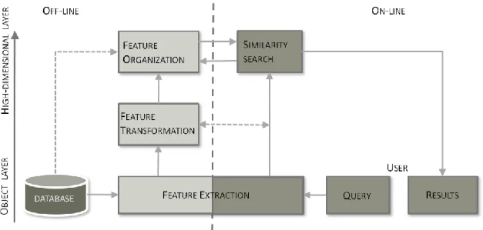 Figure 2.1 Image Data Management 
