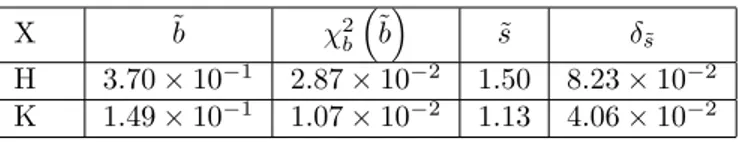 Table 1: Statistical analysis for the sets [ln(a), ln(τ)] in the simulations K and H.