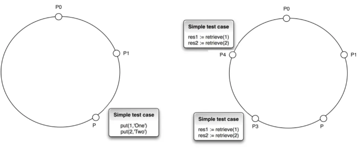Figure 3.2 – Small scale application testing with volatility (Step 2)