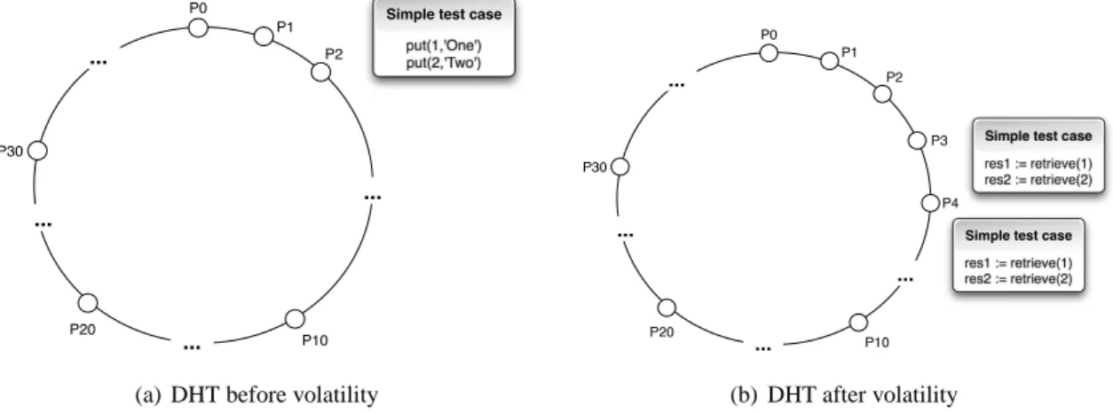 Figure 3.4 – Large scale application testing with volatility (Step 4)