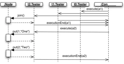 Figure 3.5 – Test case execution