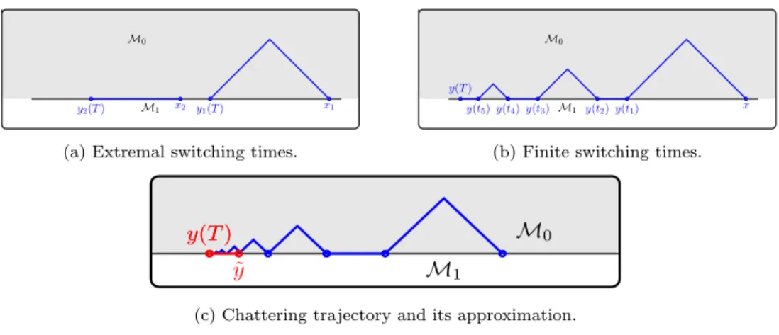 Figure 2: Situation to be considered.