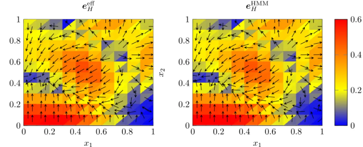Figure 4: FEM solution e eff H of the homogenized Maxwell’s equations (left) and FE-HMM solution (right)