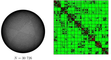 Figure 9: Illustration of the expected repartition of the full and low-rank blocks for the sphere with N = 30 726.