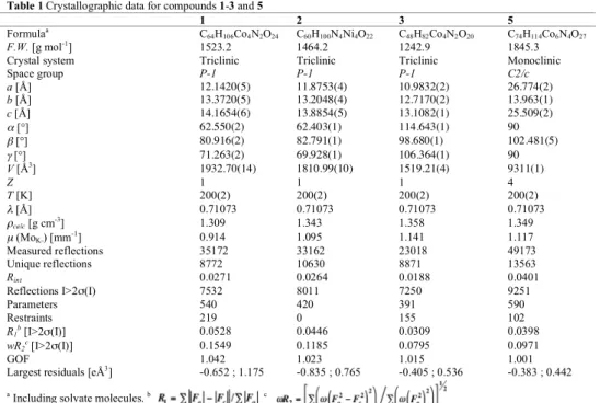 Table 1 Crystallographic data for compounds 1-3 and 5 