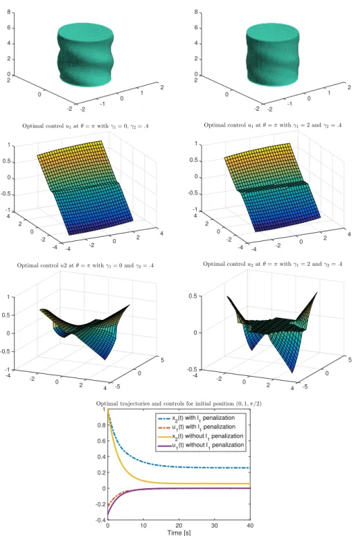 Fig. 4.5: Sparse control of a 3D car model. Top: different isosurfaces with different ℓ 1 -cost.