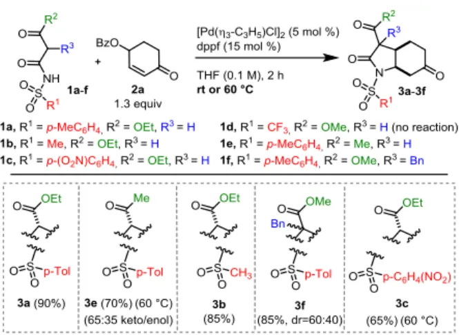 Table  1.  Optimizations  on  the  model  bis-nucleophile/bis- bis-nucleophile/bis-electrophile pair 1a / 2a  