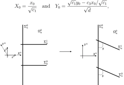 Figure 6: Change of variable (x 0 , y 0 ) → (X 0 , Y 0 )