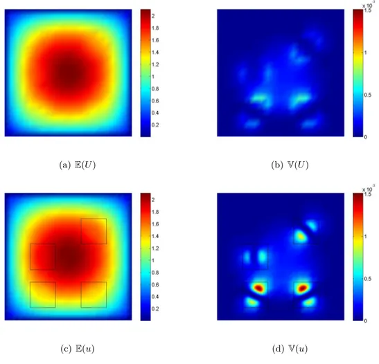 Figure 3.2 – Moyennes et variances de la solution globale U (a et b) et de la solution recons- recons-tituée u (c et d)