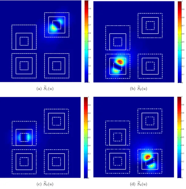 Figure 3.4 – Indices de sensibilité S e s (u) pour s = 1, 2, 3, 4. En traits blancs : la frontière Γ pour 3 dimensions différentes de patchs, L = 1 en trait continu et L = 0.5, 1.5 en traits pointillés.