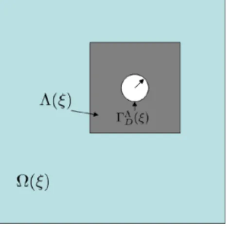 Figure 3.10 – Description du problème de diffusion avec frontière interne aléatoire de Dirichlet, illustration des domaines